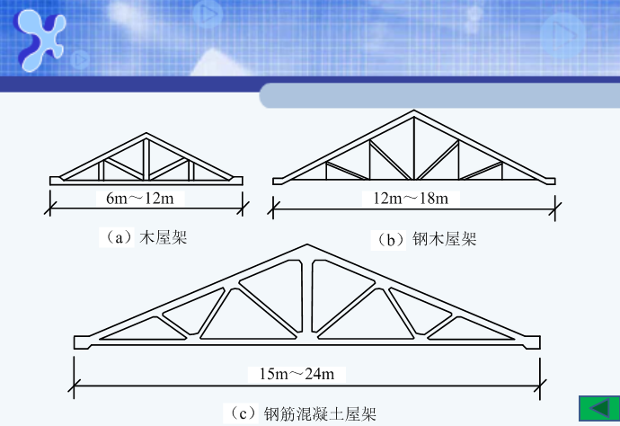 瓦屋面构造培训讲义（86页）-瓦屋面的屋架形式