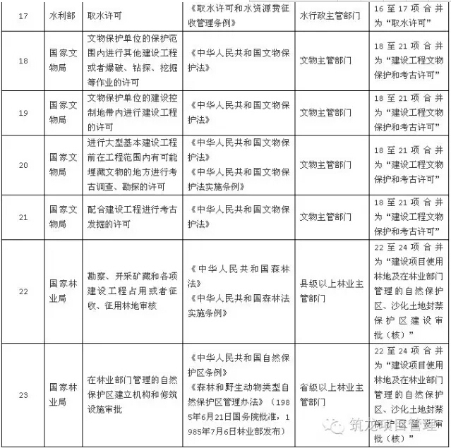 国务院如何给投资项目报建审批做减法，一图读懂-14.jpg