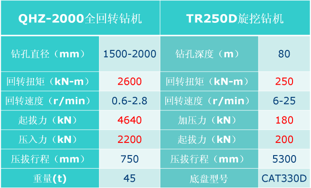 全套管大深度旋挖灌注桩工法_7