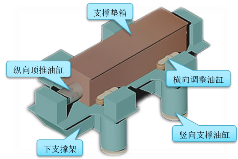 [武汉]技术开发区桥梁工程钢箱梁顶推安全专项施工方案(67页)_5