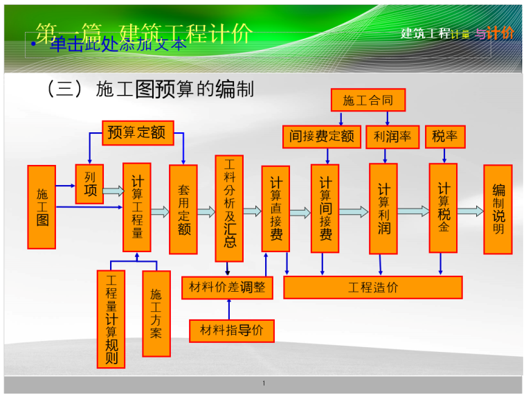 建筑工程计量与计价图文精讲547页_6