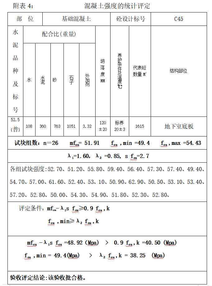 筏板基础工程监理质量评估报告-混凝土强度的统计评定