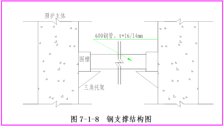 [西安]地铁土建施工项目三段区间施工技术标(477页附图纸)_7