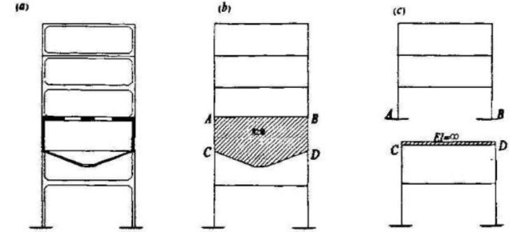 刚度理论在工程结构设计中的应用-2贮仓结构中杆件刚度的简化