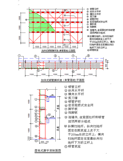 广东省四会知名地产外墙脚手架安全专项施工方案（187页）-落地式脚手架坡面图