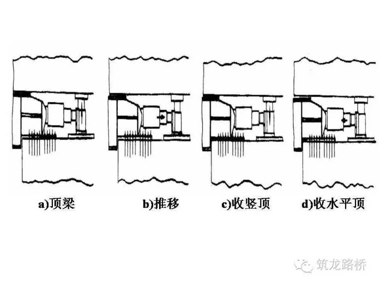 桥梁顶推法施工工艺，一看就会！_19