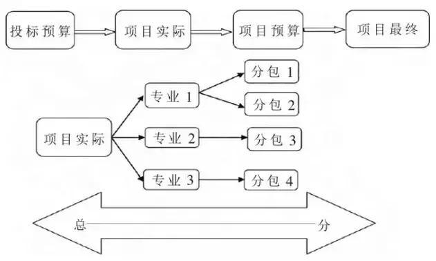 一个工程总承包项目的管理反思