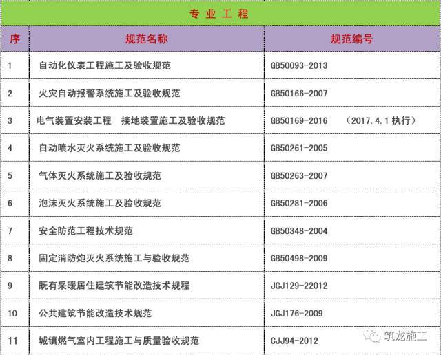 2017年现行常用建筑施工规范标准汇总目录_6