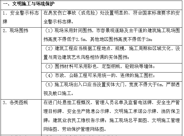 污水处理厂安全文明标准化施工方案（多图）-文明施工与环境保护