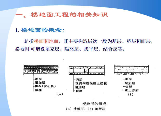 建筑工程计价-装饰工程定额计价-楼地面的概念