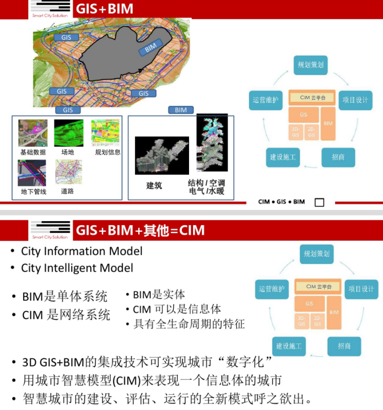 基于GIS+BIM的城市设计探讨_4