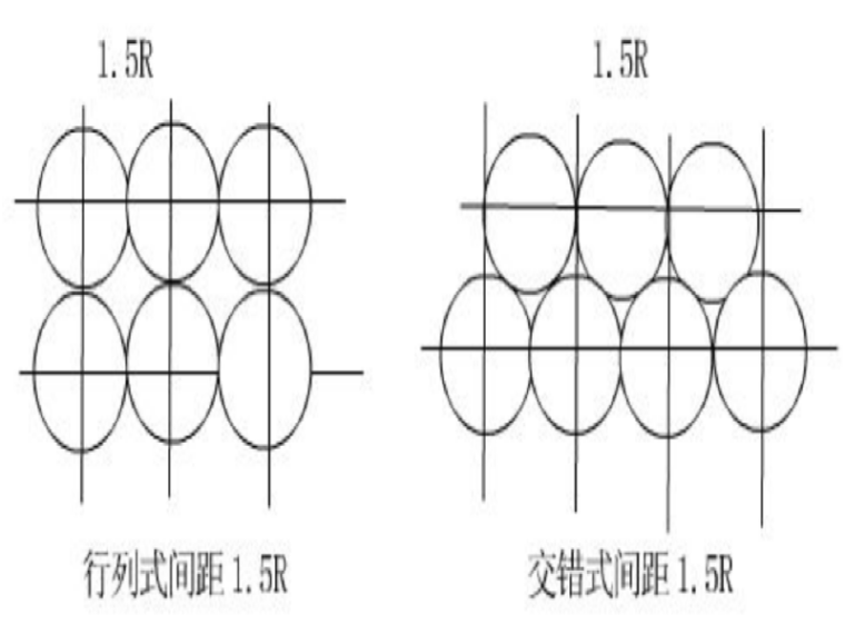 桥梁施工混凝土振捣资料下载-特大桥梁塔柱混凝土施工技术交底