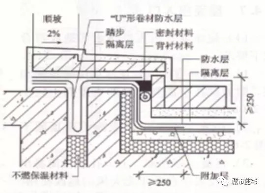 知名施工企业总结的屋面细部做法及控制要点_36