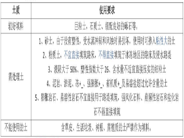 二建公路十页纸资料下载-2019二级建造师《公路工程》考前10页纸