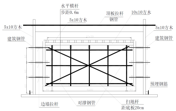 桥梁工程施工工艺手册486页（知名集团）-框架涵身施工模板及支撑图