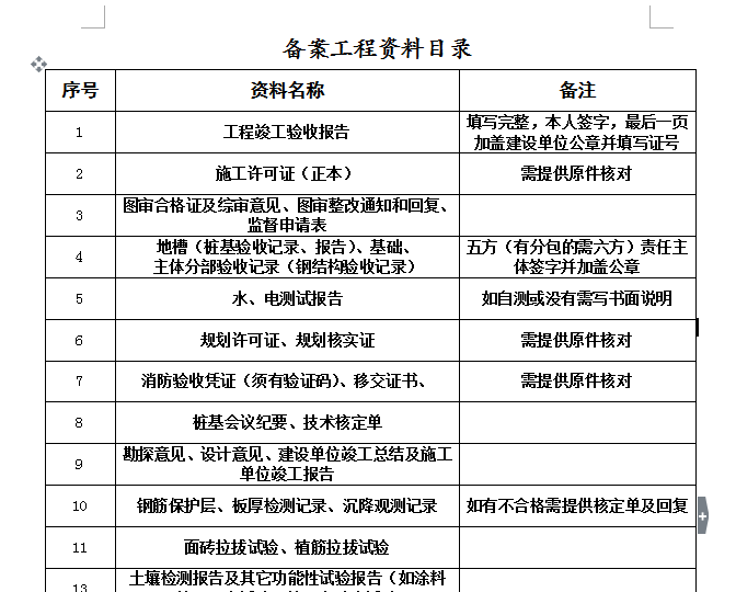 芜湖市档案馆资料资料下载-芜湖市社区用房备案线上资料（共16份，内容丰富）