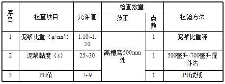 土钉墙支护常见问题资料下载-建筑施工中预制地下连续墙施工工艺及常见问题解析