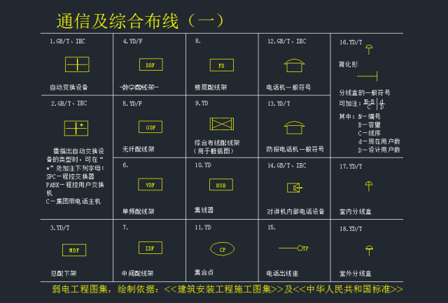 最全的弱电各系统标准CAD图例_4