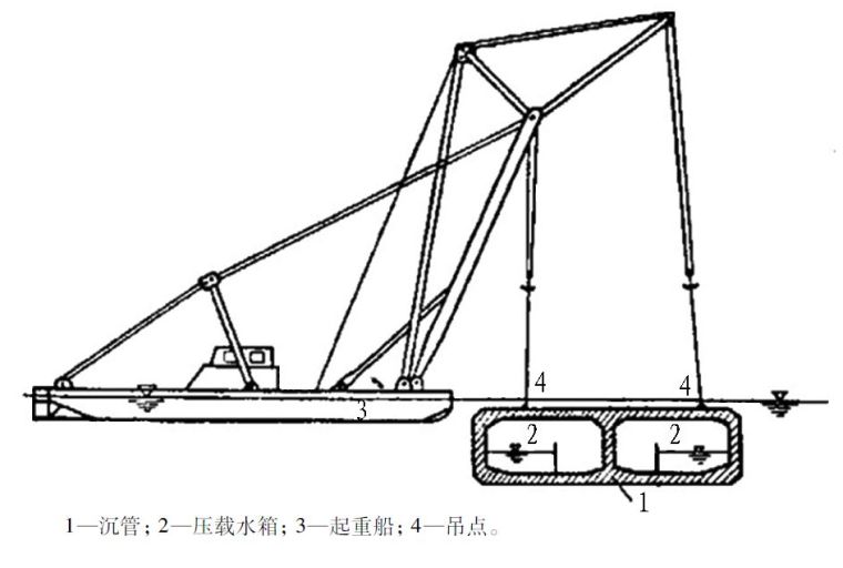 中国沉管法隧道典型工程实例及技术创新与展望_21