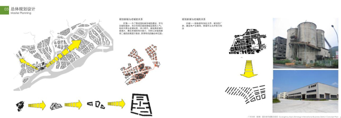 [广东]东部（新塘）国际商务城概念规划（100页）-规划分析