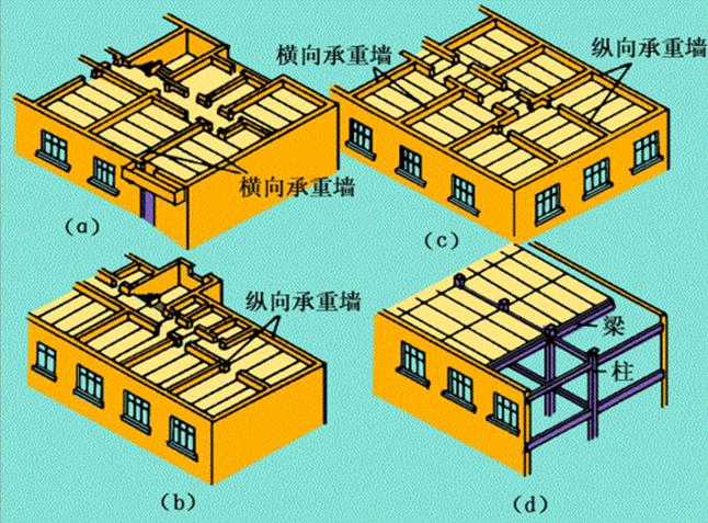 房屋建筑学楼梯结构设计资料下载-房屋建筑学-全课件（329页）