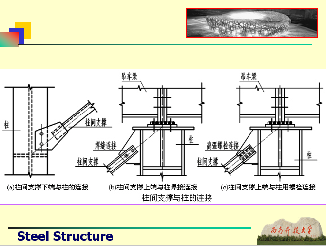 钢桁架与屋盖结构-西南科技大学_13