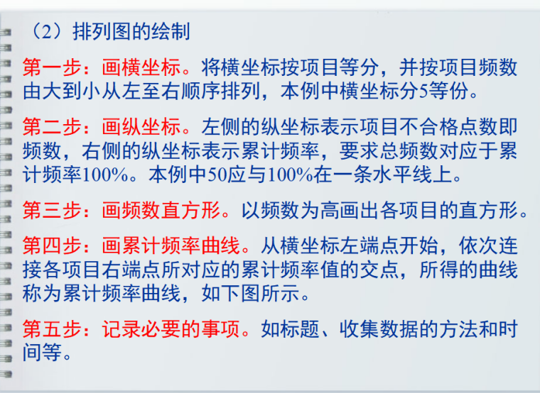 施工实施阶段监理的质量控制（共108页）-排列图的绘制