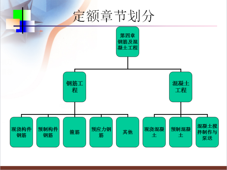 主体工程的工程量计算-混凝土-定额章节划分