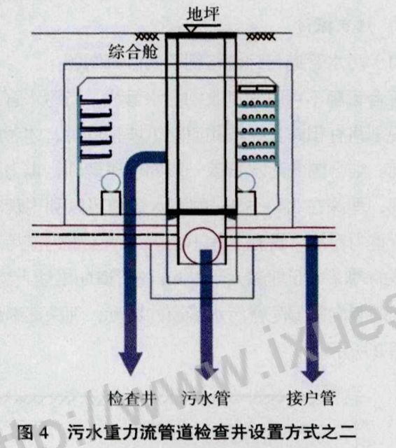 为什么对这3种管道进入地下综合管廊有争议？_3