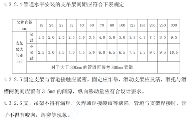 某博物馆安装工程施工组织设计_5