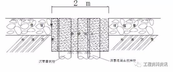 各种基坑支护方法解读！_5