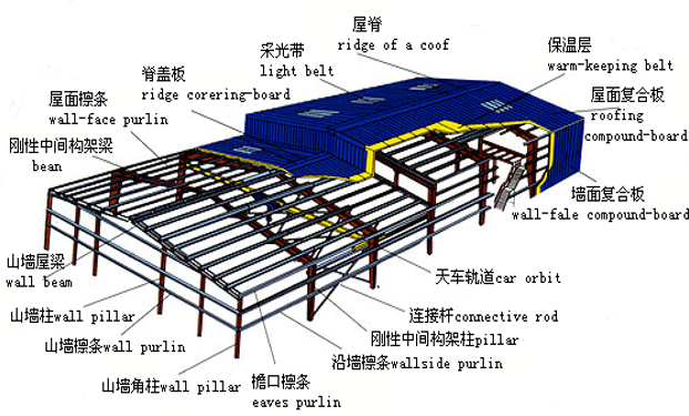 轻钢结构羽毛球馆资料下载-轻钢结构设计PPT讲义（56页）