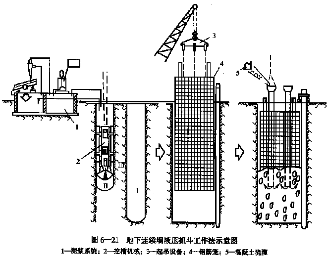 东湖隧道之六明挖隧道施工（PPT，127页）-钢筋笼的制作与吊放