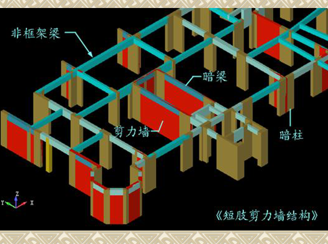 混凝土结构识图-剪力墙平法施工图-短肢剪力墙