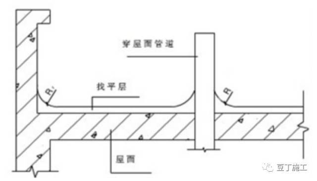 现场施工管理，如何发现那些隐藏至深的偷工减料行为？_34