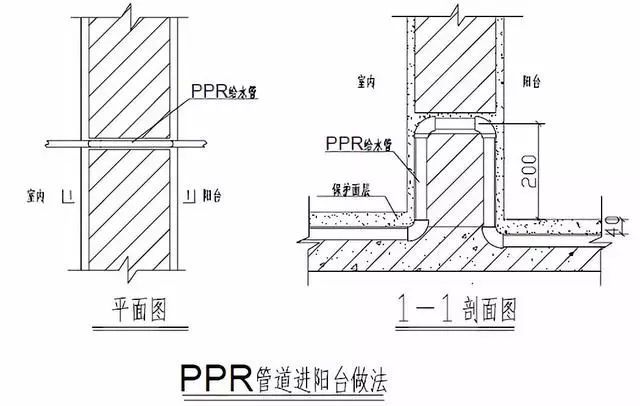 室内给水、排水管道节点图做法大全（工艺节点图解）_11