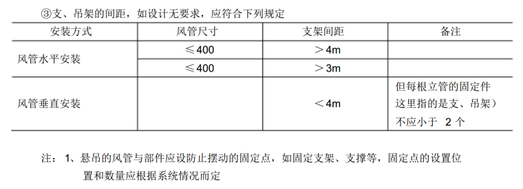 经典！通风管道安装与施工规范-支架间距