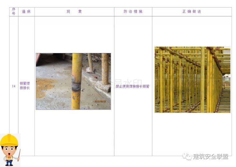 脚手架和模板支撑施工安全通病防治手册，正反对比，图文并茂！_51