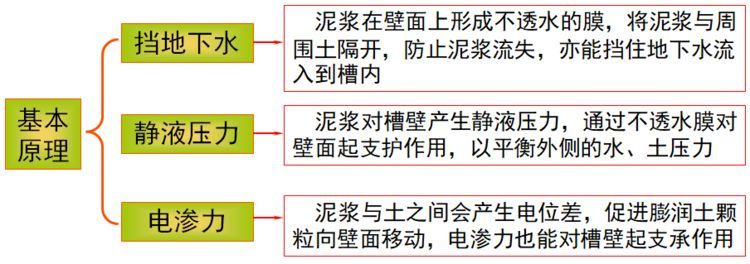 [图文]史上最详细的地下连续墙施工图文讲解_7