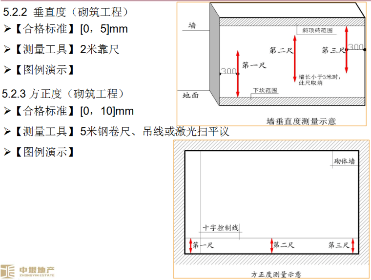 [山东]住宅小区项目实测实量操作培训讲义PPT（66页）-砌体工程