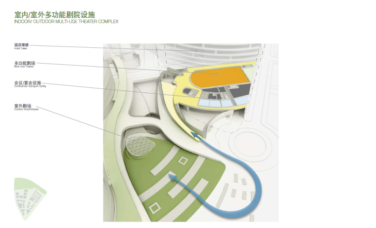 上海新江湾城F地块城市规划设计方案文本-多功能剧院设施