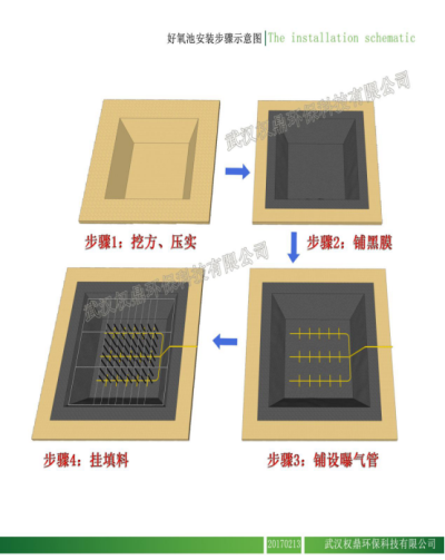 养殖场废水处理新工艺 黑膜技术-权鼎环保黑膜技术方案