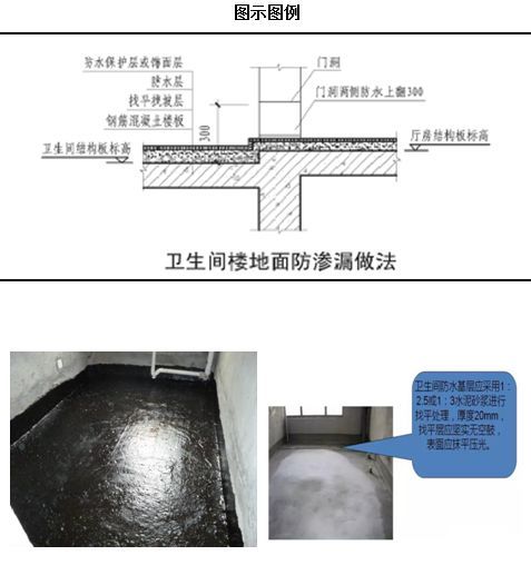 防渗漏施工工艺标准及优秀节点做法标准，快收藏吧！_15