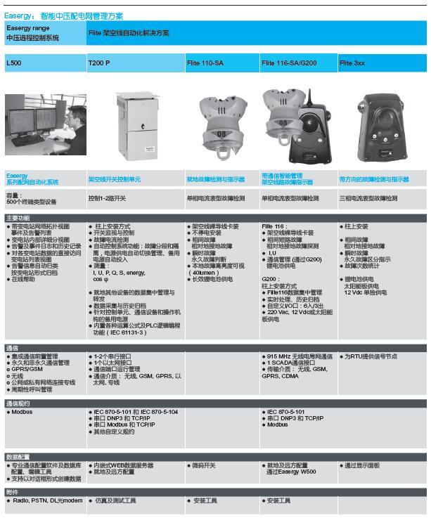 2018年施耐德电气中压配电产品选型手册-配电自动化产品