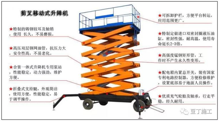 15个安全文明施工常用新措施，提高你的现场管理水平 ！_47