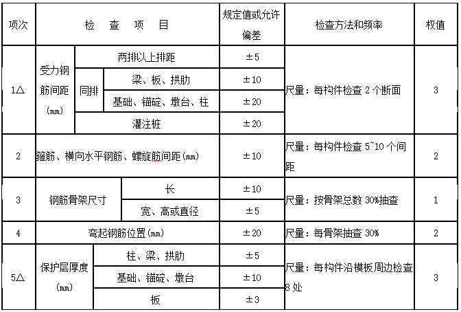 甘肃温泉度假村资料下载-[甘肃]酒泉西一大桥系梁施工技术方案