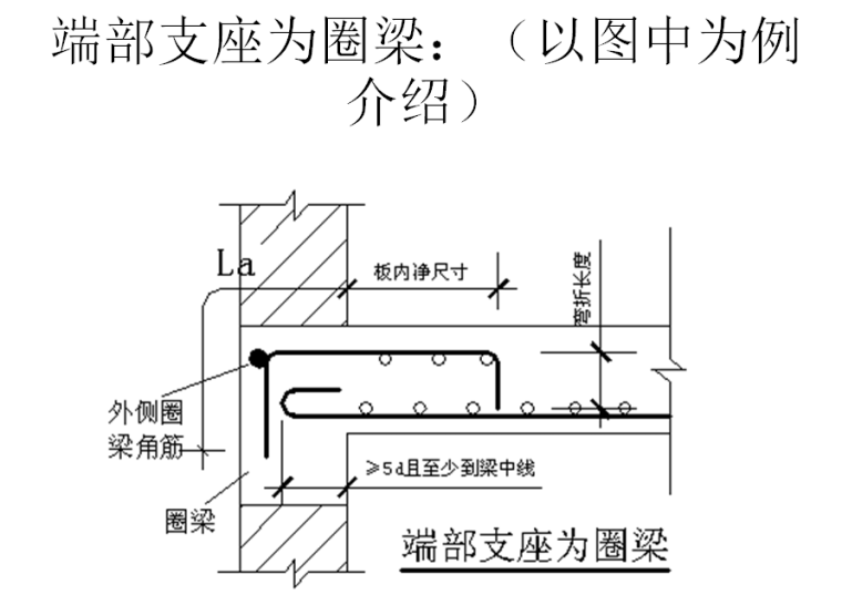 钢筋计算基础知识：弯钩、构造要求、钢筋计算详细方法图解-端部支座为圈梁