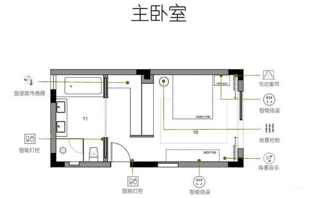 120㎡三室两厅智能家居设计方案-6