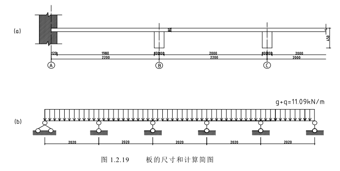 整体式单向板肋梁楼盖课程设计（PDF，21页）_2