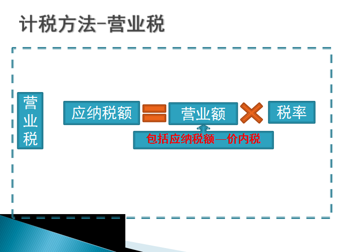 建筑业『营改增』对工程造价及计价的影响-计税方法-营业税